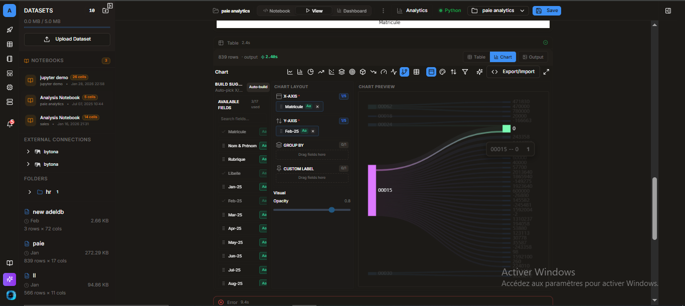 π§ From SQL to Intelligence: Why the Future of Data is AI + Graphs + Agents