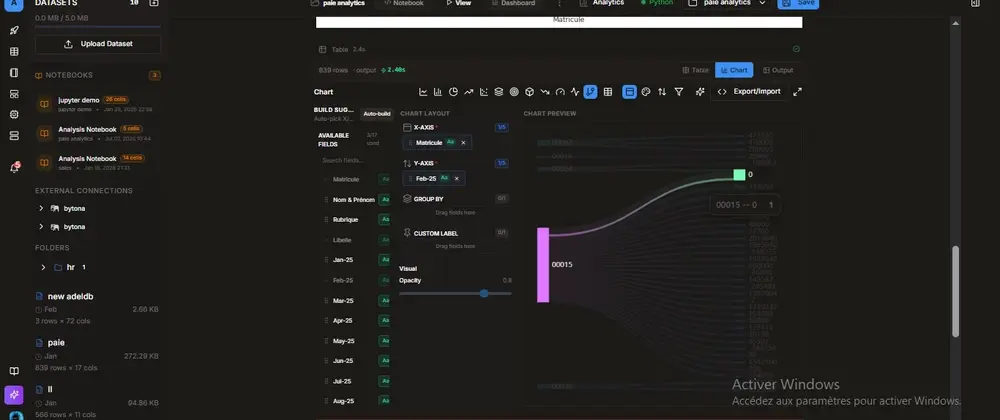 π§ From SQL to Intelligence: Why the Future of Data is AI + Graphs + Agents