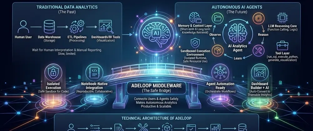 AI Agents in Data Analytics: How Adeloop Bridges Autonomous Intelligence and Users
