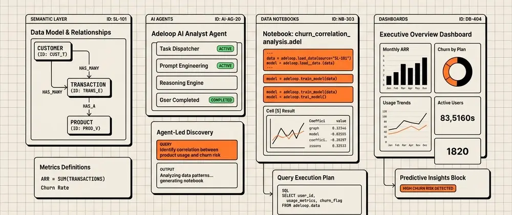 AI Agents in Data Analytics: How Adeloop Bridges Autonomous Intelligence and Users